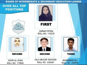 All Punjab Board Postion Holders Result 2025