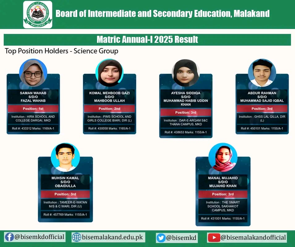BISE Malakand Board 9th & 10th Class Position Holder Result 2025
